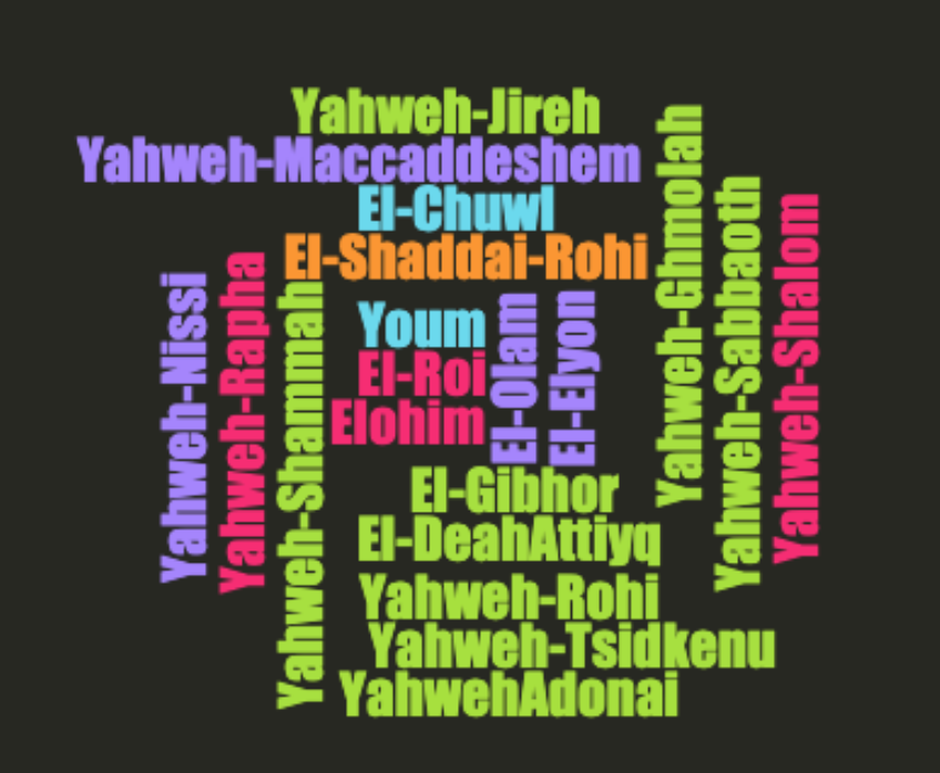 Names Of GOD